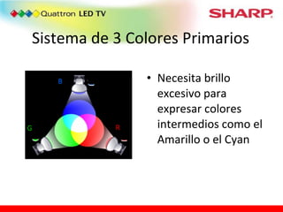 Sistema de 3 Colores Primarios Necesita brillo excesivo para expresar colores intermedios como el Amarillo o el Cyan R G B 