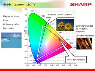 Paleta de  Colores  Quattron Paleta de Colores HD Cubre la totalidad de los tonos amarillos Dorados  Radiantes Mejora los tonos Cyan Océanos y cielos Más reales 