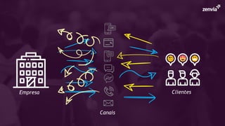 Canais
ClientesEmpresa
 