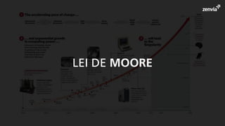 LEI DE MOORE
 