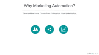 SharpSpring marketing-automation-stan-stacy | PPT