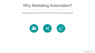 Why Marketing Automation?
Generate More Leads, Convert Them To Revenue, Prove Marketing ROI
A Brief Introduction
 