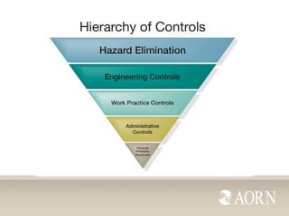 Sharps Safety - AORN Recommended Practices | PDF