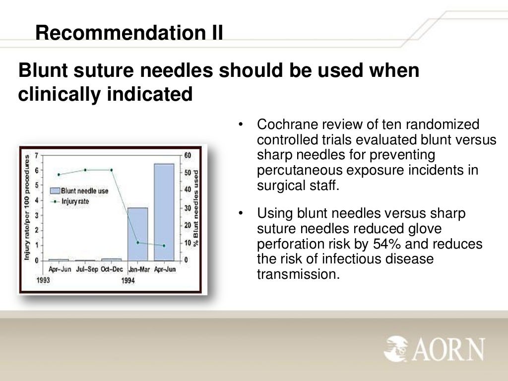 Sharps Safety AORN Practices
