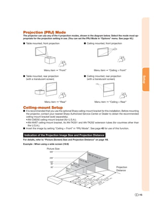 Projection (PRJ) Mode
The projector can use any of the 4 projection modes, shown in the diagram below. Select the mode most ap-
propriate for the projection setting in use. (You can set the PRJ Mode in “Options” menu. See page 45.)

■ Table mounted, front projection                                  ■ Ceiling mounted, front projection




                    Menu item ➞ “Front”                                        Menu item ➞ “Ceiling + Front”

■ Table mounted, rear projection                                   ■ Ceiling mounted, rear projection




                                                                                                                         Setup
  (with a translucent screen)                                        (with a translucent screen)




                    Menu item ➞ “Rear”                                          Menu item ➞ “Ceiling + Rear”

Ceiling-mount Setup
■ It is recommended that you use the optional Sharp ceiling-mount bracket for this installation. Before mounting
  the projector, contact your nearest Sharp Authorized Service Center or Dealer to obtain the recommended
  ceiling-mount bracket (sold separately).
  • AN-CM250 ceiling-mount bracket (for U.S.A.).
  • AN-NV6T ceiling-mount bracket, its AN-TK201 and AN-TK202 extension tubes (for countries other than
    the U.S.A.).
■ Invert the image by setting “Ceiling + Front” in “PRJ Mode”. See page 45 for use of this function.

 Indication of the Projection Image Size and Projection Distance
For details, refer to “Picture (Screen) Size and Projection Distance” on page 16.
Example : When using a wide screen (16:9)

                      Picture Size
                         300"
                                                                        261
                                                                             .5"×
                                                                                 147
                         200"                                                       .1"
                                                            174
                                                                 .3"×
                         100"                                        98.1
                                                     87.2                "
                          80"                            "×4
                                                  69.7
                                                      "×39 9"
                          60"
                                         52.3
                                                          .2"                                         Projection
                                         29.4 ×
                                              "
                                             "                                                        Distance
                                                                   .1 5" .4 "




                                                                                             .7 0"
                                                                                                  )
                                                                                                m
                                                                       ~ 18 )
                                                                 (4 3' 4 4'6
                                                  (3 0' .3 "



                                                                     m ~ m
                                                     1 3 10
                                                    .3 9" m)




                                                                (8 27 5.5 '2"




                                                                                           16 '1
                                                                (1 40 .1 6"
                                                                    4 " )
                                                                     m "~ )


                                                                  2. '9 m
                                                           ~ '




                                                                  .3 '1 m
                                                          m 10



                                                                    1 ~ 1




                                                                                          ~ 54
                                                                        11 6'
                                                                       m ~
                                                       .4 ~




                                                                      ~ 3
                                                     (2 '0"




                                                                         ~
                                                         8




                                                                                          m




                                                                                                                   -15
 