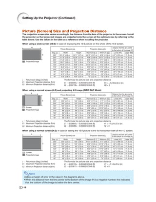 Setting Up the Projector (Continued)



Picture (Screen) Size and Projection Distance
The projection screen size varies according to the distance from the lens of the projector to the screen. Install
the projector so that projected images are projected onto the screen at the optimum size by referring to the
table below. Use the values in the table as a reference when installing the projector.
When using a wide screen (16:9): In case of displaying the 16:9 picture on the whole of the 16:9 screen.
         16                                                                                                          Distance from the lens center
                                               Picture (Screen) size                  Projection distance [L]
                                                                                                                    to the bottom of the image [H]
                                   Diag. (x)        Width           Height        Maximum [L1]      Minimum [L2]       Lower [H1]       Upper [H2]
                       9            300"       261.5" (6.6 m)   147.1" (3.7 m)   54'10" (16.7 m)    40'9" (12.4 m) –147" (–374 cm) 0" (0 cm)
                                    250"       217.9" (5.5 m)   122.6" (3.1 m)    45'8" (13.9 m)   33'11" (10.3 m) –122" (–311 cm) 0" (0 cm)
                                    200"       174.3" (4.4 m)    98.1" (2.5 m)    36'6" (11.1 m)    27'1" (8.3 m)    –98" (–249 cm) 0" (0 cm)
   : Projected image                150"       130.7" (3.3 m)    73.5" (1.9 m)    27'4" (8.3 m)     20'3" (6.2 m)    –73" (–187 cm) 0" (0 cm)
                                    120"       104.6" (2.7 m)    58.8" (1.5 m)   21'10" (6.7 m)     16'2" (4.9 m)    –58" (–149 cm) 0" (0 cm)
                                    110"        95.9" (2.4 m)    53.9" (1.4 m)    20'0" (6.1 m)    14'10" (4.5 m)    –53" (–137 cm) 0" (0 cm)
                                    100"        87.2" (2.2 m)      49" (1.2 m)    18'2" (5.5 m)     13'5" (4.1 m)    –49" (–125 cm) 0" (0 cm)
                                     80"        69.7" (1.8 m)    39.2" (1.0 m)    14'6" (4.4 m)     10'9" (3.3 m)    –39" (–100 cm) 0" (0 cm)
                                     60"        52.3" (1.3 m)    29.4" (0.7 m)   10'10" (3.3 m)      8'0" (2.4 m)    –29" (–75 cm)       0" (0 cm)
                                     40"        34.9" (0.9 m)    19.6" (0.5 m)     7'2" (2.2 m)      5'3" (1.6 m)    –19" (–50 cm)       0" (0 cm)
x : Picture size (diag.) (inches)                   The formula for picture size and projection distance
L1 : Maximum Projection distance (ft/m)             L1 = (0.05593x – 0.05550)/0.3048 (ft)        H1 = –1.2453x/2.54 (in)
L2 : Minimum Projection distance (ft/m)             L2 = (0.04158x – 0.05665)/0.3048 (ft)        H2 = 0

When using a normal screen (4:3) and projecting 4:3 image (SIDE BAR Mode)
          4                                                                                                           Distance from the lens center
                                               Picture (Screen) size                  Projection distance [L]
                                                                                                                     to the bottom of the image [H]
                                   Diag. (x)       Width            Height       Maximum [L1]       Minimum [L2]     Lower [H1]    Upper [H2]
                       3            250"        200" (5.1 m)      150" (3.8 m)   56'0" (17.1 m)     41'7" (12.7 m) –150" (–381 cm) 0" (0 cm)
                                    200"        160" (4.1 m)      120" (3.0 m)   44'9" (13.6 m)     33'2" (10.1 m) –120" (–305 cm) 0" (0 cm)
                                    150"        120" (3.0 m)       90" (2.3 m)   33'6" (10.2 m)    24'10" (7.6 m)   –90" (–229 cm) 0" (0 cm)
   : Screen                         120"         96" (2.4 m)       72" (1.8 m)   26'9" (8.2 m)     19'10" (6.1 m)   –72" (–183 cm) 0" (0 cm)
   : Projected image                110"         88" (2.2 m)       66" (1.7 m)   24'6" (7.5 m)      18'2" (5.5 m)   –66" (–168 cm) 0" (0 cm)
                                    100"         80" (2.0 m)       60" (1.5 m)   22'3" (6.8 m)      16'6" (5.0 m)   –60" (–152 cm) 0" (0 cm)
                                     80"         64" (1.6 m)       48" (1.2 m)   17'9" (5.4 m)      13'2" (4.0 m)   –48" (–122 cm) 0" (0 cm)
                                     60"         48" (1.2 m)       36" (0.9 m)   13'4" (4.1 m)      9'10" (3.0 m)   –36" (–91 cm)   0" (0 cm)
x : Picture size (diag.) (inches)                   The formula for picture size and projection distance
L1 : Maximum Projection distance (ft/m)             L1 = (0.06845x – 0.05550)/0.3048 (ft)        H1 = –1.524x/2.54 (in)
L2 : Minimum Projection distance (ft/m)             L2 = (0.05089x – 0.05665)/0.3048 (ft)        H2 = 0

When using a normal screen (4:3): In case of setting the 16:9 picture to the full horizontal width of the 4:3 screen.
          4                                                                                                           Distance from the lens center
                                               Picture (Screen) size                  Projection distance [L]
                                                                                                                     to the bottom of the image [H]
                                   Diag. (x)       Width            Height        Maximum [L1]      Minimum [L2]      Lower [H1]    Upper [H2]
                                    250"        200" (5.1 m)      150" (3.8 m)   41'11" (12.8 m)    31'1" (9.5 m)   –112" (–286 cm) 0" (0 cm)
                       3            200"        160" (4.1 m)      120" (3.0 m)    33'6" (10.2 m)   24'10" (7.6 m)    –90" (–229 cm) 0" (0 cm)
                                    150"        120" (3.0 m)       90" (2.3 m)    25'1" (7.6 m)     18'7" (5.7 m)    –67" (–171 cm) 0" (0 cm)
                                    120"         96" (2.4 m)       72" (1.8 m)    20'0" (6.1 m)    14'10" (4.5 m)    –54" (–137cm)   0" (0 cm)
                                    110"         88" (2.2 m)       66" (1.7 m)    18'4" (5.6 m)     13'7" (4.1 m)    –49" (–126 cm) 0" (0 cm)
   : Screen
                                    100"         80" (2.0 m)       60" (1.5 m)    16'8" (5.1 m)     12'4" (3.8 m)    –45" (–114 cm) 0" (0 cm)
   : Projected image
                                     80"         64" (1.6 m)       48" (1.2 m)    13'3" (4.1 m)     9'10" (3.0 m)    –36" (–91 cm)   0" (0 cm)
                                     60"         48" (1.2 m)       36" (0.9 m)    9'11" (3.0 m)      7'4" (2.2 m)    –27" (–69 cm)   0" (0 cm)
x : Picture size (diag.) (inches)                   The formula for picture size and projection distance
L1 : Maximum Projection distance (ft/m)             L1 = (0.05133x – 0.05550)/0.3048 (ft)        H1 = –1.143x/2.54 (in)
L2 : Minimum Projection distance (ft/m)             L2 = (0.03817x – 0.05665)/0.3048 (ft)        H2 = 0


        Note
 • Allow a margin of error in the value in the diagrams above.
 • When the distance from the lens center to the bottom of the image (H) is a negative number, this indicates
   that the bottom of the image is below the lens center.

-16
 