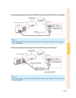 Connecting Video Equipment with the DVI Output Terminal to the DVI Terminal on the Projector

                                           DVD Player,etc.


                                                                                     To DVI terminal
     To DVI Digital output terminal




                                                        DVI cable
                                                        (sold separately: AN-C3DV)




     Note
 • When connecting the projector to the video equipment in this way, select “Signal Type” in the “Options”
   menu. See page 44.




                                                                                                                     Connections
Connecting Component Video Equipment to the DVI Terminal on the Projector

                                           DVD Player,etc.


            To component output terminal
                                                                                To DVI terminal




                                              3 RCA to 15-pin D-sub cable
                                              (sold separately: AN-C3CP2)




                                                                                 DVI to 15-pin D-sub adaptor
                                                                                 (sold separately: AN-A1DV)



     Note
 • When connecting the projector to the video equipment in this way, select “Signal Type” in the “Options”
   menu. See page 44.




                                                                                                               -19
 