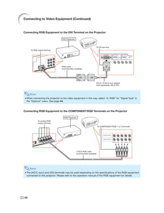 Connecting to Video Equipment (Continued)



Connecting RGB Equipment to the DVI Terminal on the Projector

                                   DVD Player,etc.



                                                                            To DVI terminal
      To RGB output terminal




                                   RGB cable
                                   (commercially available)




                                                                            DVI to 15-pin D-sub adaptor
                                                                            (sold separately: AN-A1DV)



      Note
 • When connecting the projector to the video equipment in this way, select “A. RGB” for “Signal Type” in
   the “Options” menu. See page 44.



Connecting RGB Equipment to the COMPONENT/RGB Terminals on the Projector

                                     DVD Player,etc.
             To analog RGB
             output terminal
                                                                                To COMPONENT/RGB 1 or 2 terminals




                                                     5 RCA RGB cable
                                                     (commercially available)




      Note
 • The (HD/C sync) and (VD) terminals may be used depending on the speciﬁcations of the RGB equipment
   connected to this projector. Please refer to the operation manual of the RGB equipment for details.




-20
 