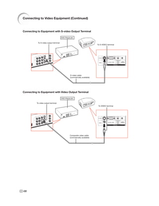 Connecting to Video Equipment (Continued)



Connecting to Equipment with S-video Output Terminal

                                        DVD Player,etc.

           To S-video output terminal
                                                                             To S-VIDEO terminal




                                                  S-video cable
                                                  (commercially available)




Connecting to Equipment with Video Output Terminal

                                        DVD Player,etc.

          To video output terminal
                                                                              To VIDEO terminal




                                                  Composite video cable
                                                  (commercially available)




-22
 