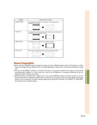 RESIZE                                 Output screen image
  CINEMA ZOOM          A CinemaScope image or an image with a 16:9 aspect ratio is
                       displayed at full-screen




  ZOOM 14:9            An image with a 14:9 aspect ratio and letterboxing is enlarged while
                       maintaining the original aspect ratio.




  SMART ZOOM           An image with a 4:3 aspect ratio is slightly enlarged.




  DOT BY DOT           The image is displayed according to the original input signal.




About Copyrights
• When using the RESIZE function to select an image size with a different aspect ratio to a TV program or video
  image, the image will look different from its original appearance. Keep this in mind while choosing an image
  size.
• The use of the RESIZE, Subtitle, or Overscan function to compress or stretch the image for commercial




                                                                                                                      Basic Operation
  purposes/public displays in a café, hotel, etc. may be an infringement of copyright protected by law for
  copyright holders. Please use caution.
• While watching non-widescreen images (4:3), if you use the RESIZE function to ﬁll the screen or use the
  Overscan function to change the aspect ratio of a ﬁxed-ratio input signal, parts of the outer edge of the image
  will be cut off or distorted. To watch original images as the producers intended, set “RESIZE” to “SIDE BAR”
  and Overscan to its default setting.




                                                                                                                -31
 