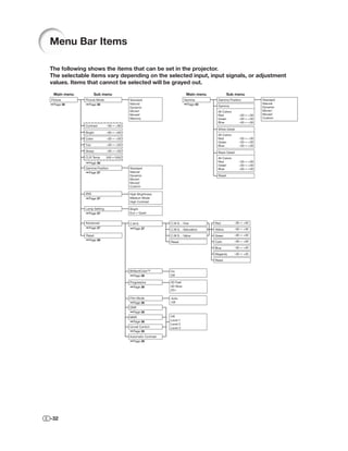 Menu Bar Items

The following shows the items that can be set in the projector.
The selectable items vary depending on the selected input, input signals, or adjustment
values. Items that cannot be selected will be grayed out.

 Main menu           Sub menu                                              Main menu             Sub menu
Picture      Picture Mode                  Standard                       Gamma          Gamma Position             Standard
  Page 36      Page 36                     Natural                         Page 40                                  Natural
                                           Dynamic                                       Gamma                      Dynamic
                                           Movie1                                        All Colors                 Movie1
                                           Movie2                                        Red            –30   +30   Movie2
                                           Memory                                        Green          –30   +30   Custom
                                                                                         Blue           –30   +30
             Contrast       –90     +90
                                                                                         White Detail
             Bright         –90    +90
                                                                                         All Colors
             Color          –30    +30                                                   Red            –30   +30
                                                                                         Green          –30   +30
             Tint           –30    +30                                                   Blue           –30   +30
             Sharp          –30    +30                                                   Black Detail
             CLR Temp       5500   10500                                                 All Colors
               Page 36                                                                   Red            –30   +30
                                                                                         Green          –30   +30
             Gamma Position                Standard                                      Blue           –30   +30
               Page 37                     Natural
                                           Dynamic                                       Reset
                                           Movie1
                                           Movie2
                                           Custom

             IRIS                          High Brightness
               Page 37                     Medium Mode
                                           High Contrast

             Lamp Setting                  Bright
               Page 37                     Eco + Quiet


             Advanced                      C.M.S.               C.M.S. - Hue           Red            –30   +30
               Page 37                       Page 37                                                  –30   +30
                                                                C.M.S. - Saturation    Yellow

             Reset                                              C.M.S. - Value         Green          –30   +30
              Page 39                                                                                 –30   +30
                                                                Reset                  Cyan

                                                                                       Blue           –30   +30

                                                                                       Magenta        –30   +30

                                                                                       Reset


                                           BrilliantColorTM     On
                                             Page 38            Off

                                           Progressive          3D Fast
                                             Page 38            3D Slow
                                                                2D+

                                           Film Mode            Auto
                                              Page 38           Off
                                           DNR
                                             Page 38
                                           MNR                  Off
                                            Page 38             Level 1
                                                                Level 2
                                           Unveil Control       Level 3
                                             Page 39
                                           Automatic Contrast
                                             Page 39




-32
 
