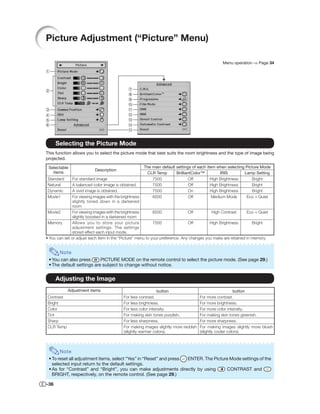 Picture Adjustment (“Picture” Menu)

                                                                                                Menu operation ⇒ Page 34




      Selecting the Picture Mode
This function allows you to select the picture mode that best suits the room brightness and the type of image being
projected.

 Selectable                                          The main default settings of each item when selecting Picture Mode
                          Description
   items                                              CLR Temp        BrilliantColor™         IRIS        Lamp Setting
Standard      For standard image                         7500                 Off        High Brightness      Bright
Natural       A balanced color image is obtained.        7500                 Off        High Brightness      Bright
Dynamic       A vivid image is obtained.                 7500                 On         High Brightness      Bright
Movie1        For viewing images with the brightness     6500                 Off         Medium Mode      Eco + Quiet
              slightly toned down in a darkened
              room
 Movie2       For viewing images with the brightness        6500               Off         High Contrast      Eco + Quiet
              slightly boosted in a darkened room
 Memory       Allows you to store your picture              7500               Off        High Brightness        Bright
              adjustment settings. The settings
              stored effect each input mode.
• You can set or adjust each item in the “Picture” menu to your preference. Any changes you make are retained in memory.


       Note
 • You can also press      PICTURE MODE on the remote control to select the picture mode. (See page 29.)
 • The default settings are subject to change without notice.


      Adjusting the Image
           Adjustment items                                  button                                   button
Contrast                                  For less contrast.                      For more contrast.
Bright                                    For less brightness.                    For more brightness.
Color                                     For less color intensity.               For more color intensity.
Tint                                      For making skin tones purplish.         For making skin tones greenish.
Sharp                                     For less sharpness.                     For more sharpness.
CLR Temp                                  For making images slightly more reddish For making images slightly more bluish
                                          (slightly warmer colors).               (slightly cooler colors).



       Note
 • To reset all adjustment items, select “Yes” in “Reset” and press ENTER. The Picture Mode settings of the
   selected input return to the default settings.
 • As for “Contrast” and “Bright”, you can make adjustments directly by using        CONTRAST and
   BRIGHT, respectively, on the remote control. (See page 29.)

-36
 