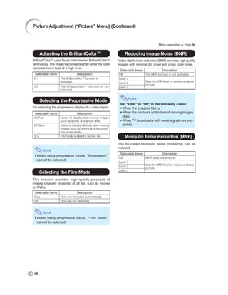 Picture Adjustment (“Picture” Menu) (Continued)



                                                                                             Menu operation ⇒ Page 34


      Adjusting the BrilliantColorTM                               Reducing Image Noise (DNR)
              TM                                          TM
BrilliantColor uses Texas Instruments’ BrilliantColor          Video digital noise reduction (DNR) provides high quality
technology. The image becomes brighter while the color         images with minimal dot crawl and cross color noise.
reproduction is kept at a high level.
                                                                Selectable items              Description
 Selectable items                 Description                  Off                 The DNR function is not activated.
On                  The BrilliantColorTM function is           Level 1
                    activated.                                                     Sets the DNR level for viewing a clearer
                                                               Level 2
                                                                                   picture.
Off                 The BrilliantColor TM function is not      Level 3
                    activated.


                                                                      Note
      Selecting the Progressive Mode
                                                                Set “DNR” to “Off” in the following cases:
For selecting the progressive display of a video signal.        • When the image is blurry.
 Selectable items                 Description                   • When the contours and colors of moving images
3D Fast             Useful to display fast-moving images          drag.
                    such as sports and action ﬁlms.             • When TV broadcasts with weak signals are pro-
3D Slow             Useful to display relatively slow-moving      jected.
                    images such as drama and documen-
                    tary more clearly.
2D+                 This mode is ideal for games, etc.             Mosquito Noise Reduction (MNR)
                                                               The so-called Mosquito Noise (flickering) can be
                                                               reduced.
       Note
                                                                Selectable items             Description
 • When using progressive inputs, “Progressive’’
                                                               Off                 MNR does not function.
   cannot be selected.
                                                               Level 1
                                                                                   Sets the MNR level for viewing a clearer
                                                               Level 2
                                                                                   picture.
                                                               Level 3
      Selecting the Film Mode
This function provides high-quality playback of
images originally projected at 24 fps, such as movies
on DVDs.
 Selectable items                Description
Auto                Films are detected automatically.
Off                 Films are not detected.


       Note
 • When using progressive inputs, “Film Mode”
   cannot be selected.




-38
 