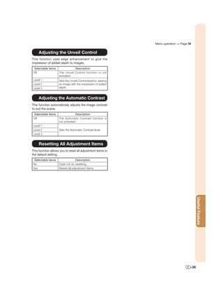 Menu operation ⇒ Page 34


     Adjusting the Unveil Control
This function uses edge enhancement to give the
impression of added depth to images.
 Selectable items              Description
Off                 The Unveil Control function is not
                    activated.
Level 1             Sets the Unveil Control level for viewing
Level 2             an image with the impression of added
Level 3             depth.


     Adjusting the Automatic Contrast
This function automatically adjusts the image contrast
to suit the scene.
 Selectable items                Description
Off                 The Automatic Contrast function is
                    not activated.
Level 1
Level 2             Sets the Automatic Contrast level.
Level 3


     Resetting All Adjustment Items
This function allows you to reset all adjustment items to
the default setting.
 Selectable items                 Description
No                  Does not do resetting.
Yes                 Resets all adjustment items.




                                                                                             Useful Feature




                                                                                       -39
 