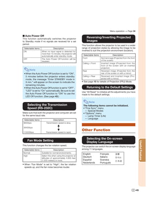 Menu operation ⇒ Page 34

■ Auto Power Off
This function automatically switches the projector
                                                                    Reversing/Inverting Projected
to Standby mode if no signals are received for a set                Images
period.
                                                               This function allows the projector to be used in a wider
 Selectable items                Description                   range of projection styles by allowing the image to be
ON                  When no input signal is detected for       inverted to suit the projection environment (location).
                    more than 15 minutes, the projector will
                    automatically enter standby mode.           Selectable items                 Description
OFF                 The Auto Power Off function will be        Front               Normal image (Projected from the front
                    disabled.                                                      of the screen)
                                                               Ceiling + Front     Inverted image (Projected from the
                                                                                   front of the screen with an inverted
                                                                                   projector)
       Note                                                    Rear                Reversed image (Projected from the
 • When the Auto Power Off function is set to “ON”,                                rear of the screen or with a mirror)
   5 minutes before the projector enters standby               Ceiling + Rear      Reversed and inverted image (Pro-
   mode, the message “Enter STANDBY mode in                                        jected with a mirror)
   X min.” will appear on the screen to indicate the           • See page 15 for details of Projection (PRJ) Mode.
   remaining minutes.
 • When the Auto Power Off function is set to “OFF”,                Returning to the Default Settings
   “LED” is set to “On” automatically. Be sure to set
                                                               Use “All Reset” to initialize all the adjustments you have
   the Auto Power Off function to “ON” to use the              made to the default settings.
   LED Off function. (See page 43.)

                                                                      Note
      Selecting the Transmission                                The following items cannot be initialized.
      Speed (RS-232C)                                           • “Fine Sync” menu
                                                                  — Special Modes
Make sure that both the projector and computer are set          • “Options” menu
for the same baud rate.                                           — Lamp Timer (Life)
                                                                  — Language
 Selectable items               Description
9600bps                  Transmission speed is slow.

38400bps

115200bps                Transmission speed is rapid.
                                                               Other Function

                                                                    Selecting the On-screen
      Fan Mode Setting                                              Display Language
                                                                                                                                  Useful Feature

This function changes the fan rotation speed.                  The projector can switch the on-screen display language
 Selectable items                 Description                  among 11 languages.
Normal              Suitable for normal environments.
                                                                English            Français
High                Select this when using the projector at
                                                                Deutsch            Italiano
                    altitudes of approximately 4,900 feet
                    (1,500 meters) or more.                     Español            Svenska
                                                                Nederlands         Português
• When “Fan Mode” is set to “High”, the fan rotation
 speeds up, and the fan noise becomes louder.




                                                                                                                            -45
 