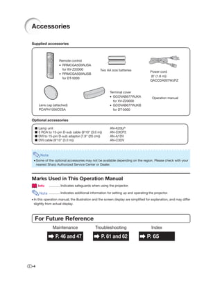 Accessories

Supplied accessories



                     Remote control
                     • RRMCGA500WJSA
                       for XV-Z20000               Two AA size batteries               Power cord
                     • RRMCGA500WJSB
                                                                                       (6' (1.8 m))
                       for DT-5000
                                                                                       QACCDA007WJPZ


                                                           Terminal cover
                                                           • GCOVAB677WJKA              Operation manual
                                                             for XV-Z20000
      Lens cap (attached)                                  • GCOVAB677WJKB
      PCAPH1056CESA                                          for DT-5000


Optional accessories

  ■   Lamp unit                                            AN-K20LP
  ■   3 RCA to 15-pin D-sub cable (9'10" (3.0 m))          AN-C3CP2
  ■   DVI to 15-pin D-sub adaptor (7.9" (20 cm))           AN-A1DV
  ■   DVI cable (9'10" (3.0 m))                            AN-C3DV



       Note
 • Some of the optional accessories may not be available depending on the region. Please check with your
   nearest Sharp Authorized Service Center or Dealer.



Marks Used in This Operation Manual
      Info    ............ Indicates safeguards when using the projector.

      Note ............ Indicates additional information for setting up and operating the projector.
• In this operation manual, the illustration and the screen display are simpliﬁed for explanation, and may differ
  slightly from actual display.



  For Future Reference
                Maintenance                     Troubleshooting                        Index

                  P. 46 and 47                      P. 61 and 62                    P. 65




-4
 
