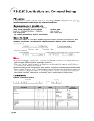 RS-232C Speciﬁcations and Command Settings

PC control
A computer can be used to control the projector by connecting an RS-232C cable (null modem, cross type,
commercially available) to the projector. (See page 24 for connection.)

Communication conditions
Set the serial port settings of the computer as follows.
Signal format: Conforms to RS-232C standard.                                              Parity bit: None
Baud rate*: 9,600 bps / 38,400bps / 115,200bps                                            Stop bit: 1 bit
Data length: 8 bits                                                                       Flow control: None
*Use the same settings for the projector and computer.

Basic format
Send commands from the computer in the following order: command, parameter, and return code. After
processing the command from the computer, the projector sends a response code to the computer.
Command format
                           C1       C2       C3 C4       P1       P2       P3   P4                                    Return code (0DH)

                      Command 4-digit                                       Parameter 4-digit
Response code format
       Normal response                                                          Problem response (communication error or incorrect command)

                           O         K            Return code (0DH)                      E       R          R                      Return code (0DH)

          Info
• If you are controlling the projector from a computer using RS-232C commands, wait at least 30 seconds
  after turning the projector on before sending any commands.
• When more than one code is being sent, send each command only after the response code for the previ-
  ous command from the projector is veriﬁed.
• When using the computer control function of the projector, the projector’s operating status cannot be read
  by the computer. Therefore, conﬁrm the status by transmitting the display commands for each adjustment
  menu and checking the status with the on-screen display. If the projector receives a command other than a
  menu display command, it will execute the command without displaying the on-screen display.

Commands
Example: To turn on the projector
                                 Computer                                                            Projector
                                                                                →
      P        O      W        R         _    _      _        1                                  O       K
                                                                                ←

                                                                                                                                           RETURN
                      CONTROL CONTENTS                        COMMAND                PARAMETER                                                             Standby mode
                                                                                                                         Power ON
                                                                                                                                                    (or 30-second startup time)
Power On                                                 P    O        W    R   _    _       _       1   OK or ERR                            OK
Power Off                                                P    O        W    R   _    _       _       0   OK or ERR                            OK or ERR
Lamp Status                                                                                              0:OFF, 1:ON, 2:Re-try
                                                         T    L        P    S   _    _       _       1                                        0:OFF, 4:Lamp Error
                                                                                                         3:Waiting, 4:Lamp Error
Projector Condition                                                                                                                           0:Normal,
                                                                                                                                              1:Temp High,
                                                                                                         0:Normal,
                                                                                                                                              2:Fan Error,
                                                                                                         1:Temp High,
                                                                                                                                              4:Lamp Cover Open,
                                                         T    A        B    N   _    _       _       1   8:Lamp Life 5% or less,
                                                                                                                                              8:Lamp Life 5% or less,
                                                                                                         16:Lamp Burnt-out,
                                                                                                                                              16:Lamp Burnt-out,
                                                                                                         32:Lamp Ignition Failure
                                                                                                                                              32:Lamp Ignition Failure,
                                                                                                                                              64:Temp Abnormally High
Lamp Power Status                                        T    P        O    W   _    _       _       1   1:On, 2:Cooling 3:Shutting Down      0:Standby
Model Name Check                                         M    N        R    D   _    _       _       1   XV-Z20000/DT-5000
C1 (COMPONENT1)                                          I    R        G    B   _    _       _       1   OK or ERR                            ERR
C2 (COMPONENT2)                                          I    R        G    B   _    _       _       2   OK or ERR                            ERR
S-VIDEO                                                  I    V        E    D   _    _       _       1   OK or ERR                            ERR
VIDEO                                                    I    V        E    D   _    _       _       2   OK or ERR                            ERR
DVI                                                      I    R        G    B   _    _       _       3   OK or ERR                            ERR
H1 (HDMI1)                                               I    R        G    B   _    _       _       4   OK or ERR                            ERR
H2 (HDMI2)                                               I    R        G    B   _    _       _       5   OK or ERR                            ERR




-52
 
