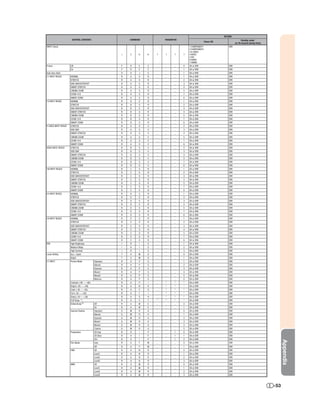 RETURN
                        CONTROL CONTENTS                     COMMAND           PARAMETER                                                 Standby mode
                                                                                                              Power ON
                                                                                                                                  (or 30-second startup time)
INPUT Check                                                                                    1:COMPONENT1                 ERR
                                                                                               2:COMPONENT2
                                                                                               3:S-VIDEO
                                                         I   C     H   K   ?   ?      ?    ?   4:VIDEO
                                                                                               5:DVI
                                                                                               6:HDMI1
                                                                                               7:HDMI2
Freeze                 Off                               F   R     E   Z   _   _      _    0   OK or ERR                    ERR
                       On                                F   R     E   Z   _   _      _    1   OK or ERR                    ERR
Auto Sync Start                                          A   D     J   S   _   _      _    1   OK or ERR                    ERR
C1 INPUT RESIZE        NORMAL                            R   A     S   R   _   _      _    1   OK or ERR                    ERR
                       STRETCH                           R   A     S   R   _   _      _    2   OK or ERR                    ERR
                       SIDE BAR/DOTBYDOT                 R   A     S   R   _   _      _    3   OK or ERR                    ERR
                       SMART STRETCH                     R   A     S   R   _   _      _    4   OK or ERR                    ERR
                       CINEMA ZOOM                       R   A     S   R   _   _      _    5   OK or ERR                    ERR
                       ZOOM 14:9                         R   A     S   R   _   _      _    7   OK or ERR                    ERR
                       SMART ZOOM                        R   A     S   R   _   _      _    6   OK or ERR                    ERR
C2 INPUT RESIZE        NORMAL                            R   B     S   R   _   _      _    1   OK or ERR                    ERR
                       STRETCH                           R   B     S   R   _   _      _    2   OK or ERR                    ERR
                       SIDE BAR/DOTBYDOT                 R   B     S   R   _   _      _    3   OK or ERR                    ERR
                       SMART STRETCH                     R   B     S   R   _   _      _    4   OK or ERR                    ERR
                       CINEMA ZOOM                       R   B     S   R   _   _      _    5   OK or ERR                    ERR
                       ZOOM 14:9                         R   B     S   R   _   _      _    7   OK or ERR                    ERR
                       SMART ZOOM                        R   B     S   R   _   _      _    6   OK or ERR                    ERR
S-VIDEO INPUT RESIZE   STRETCH                           R   A     S   V   _   _      _    2   OK or ERR                    ERR
                       SIDE BAR                          R   A     S   V   _   _      _    3   OK or ERR                    ERR
                       SMART STRETCH                     R   A     S   V   _   _      _    4   OK or ERR                    ERR
                       CINEMA ZOOM                       R   A     S   V   _   _      _    5   OK or ERR                    ERR
                       ZOOM 14:9                         R   A     S   V   _   _      _    7   OK or ERR                    ERR
                       SMART ZOOM                        R   A     S   V   _   _      _    6   OK or ERR                    ERR
VIDEO INPUT RESIZE     STRETCH                           R   B     S   V   _   _      _    2   OK or ERR                    ERR
                       SIDE BAR                          R   B     S   V   _   _      _    3   OK or ERR                    ERR
                       SMART STRETCH                     R   B     S   V   _   _      _    4   OK or ERR                    ERR
                       CINEMA ZOOM                       R   B     S   V   _   _      _    5   OK or ERR                    ERR
                       ZOOM 14:9                         R   B     S   V   _   _      _    7   OK or ERR                    ERR
                       SMART ZOOM                        R   B     S   V   _   _      _    6   OK or ERR                    ERR
DVI INPUT RESIZE       NORMAL                            R   C     S   R   _   _      _    1   OK or ERR                    ERR
                       STRETCH                           R   C     S   R   _   _      _    2   OK or ERR                    ERR
                       SIDE BAR/DOTBYDOT                 R   C     S   R   _   _      _    3   OK or ERR                    ERR
                       SMART STRETCH                     R   C     S   R   _   _      _    4   OK or ERR                    ERR
                       CINEMA ZOOM                       R   C     S   R   _   _      _    5   OK or ERR                    ERR
                       ZOOM 14:9                         R   C     S   R   _   _      _    7   OK or ERR                    ERR
                       SMART ZOOM                        R   C     S   R   _   _      _    6   OK or ERR                    ERR
H1 INPUT RESIZE        NORMAL                            R   D     S   R   _   _      _    1   OK or ERR                    ERR
                       STRETCH                           R   D     S   R   _   _      _    2   OK or ERR                    ERR
                       SIDE BAR/DOTBYDOT                 R   D     S   R   _   _      _    3   OK or ERR                    ERR
                       SMART STRETCH                     R   D     S   R   _   _      _    4   OK or ERR                    ERR
                       CINEMA ZOOM                       R   D     S   R   _   _      _    5   OK or ERR                    ERR
                       ZOOM 14:9                         R   D     S   R   _   _      _    7   OK or ERR                    ERR
                       SMART ZOOM                        R   D     S   R   _   _      _    6   OK or ERR                    ERR
H2 INPUT RESIZE        NORMAL                            R   E     S   R   _   _      _    1   OK or ERR                    ERR
                       STRETCH                           R   E     S   R   _   _      _    2   OK or ERR                    ERR
                       SIDE BAR/DOTBYDOT                 R   E     S   R   _   _      _    3   OK or ERR                    ERR
                       SMART STRETCH                     R   E     S   R   _   _      _    4   OK or ERR                    ERR
                       CINEMA ZOOM                       R   E     S   R   _   _      _    5   OK or ERR                    ERR
                       ZOOM 14:9                         R   E     S   R   _   _      _    7   OK or ERR                    ERR
                       SMART ZOOM                        R   E     S   R   _   _      _    6   OK or ERR                    ERR
IRIS                   High Brightness                   I   R     I   S   _   _      _    1   OK or ERR                    ERR
                       Medium Mode                       I   R     I   S   _   _      _    2   OK or ERR                    ERR
                       High Contrast                     I   R     I   S   _   _      _    3   OK or ERR                    ERR
Lamp Setting           Eco + Quiet                       T   H    M    D   _   _      _    0   OK or ERR                    ERR
                       Bright                            T   H    M    D   _   _      _    1   OK or ERR                    ERR
C1 INPUT               Picture Mode           Standard   R   A     P   S   _   _      _    1   OK or ERR                    ERR
                                              Natural    R   A     P   S   _   _      _    2   OK or ERR                    ERR
                                              Dynamic    R   A     P   S   _   _      _    3   OK or ERR                    ERR
                                              Movie1     R   A     P   S   _   _      _    4   OK or ERR                    ERR
                                              Movie2     R   A     P   S   _   _      _    5   OK or ERR                    ERR
                                              Memory     R   A     P   S   _   _      _    0   OK or ERR                    ERR
                       Contrast (–90 — +90)              R   A     P   I   _   *      *    *   OK or ERR                    ERR
                       Bright (–90 — +90)                R   A     B   R   _   *      *    *   OK or ERR                    ERR
                       Color (–30 — +30)                 R   A     C   O   _   *      *    *   OK or ERR                    ERR
                       Tint (–30 — +30)                  R   A     T   I   _   *      *    *   OK or ERR                    ERR
                       Sharp (-30 — +30)                 R   A     S   H   _   *      *    *   OK or ERR                    ERR
                       CLR Temp    *1                    R   A     C   T   *   *      *    *   OK or ERR                    ERR
                       BrilliantColorTM       Off        R   A    W    E   _   _      _    0   OK or ERR                    ERR
                                              On         R   A    W    E   _   _      _    1   OK or ERR                    ERR
                       Gamma Position         Standard   G   M     R   A   _   _      _    0   OK or ERR                    ERR
                                              Natural    G   M     R   A   _   _      _    1   OK or ERR                    ERR
                                              Dynamic    G   M     R   A   _   _      _    2   OK or ERR                    ERR
                                              Movie1     G   M     R   A   _   _      _    3   OK or ERR                    ERR
                                              Movie2     G   M     R   A   _   _      _    4   OK or ERR                    ERR
                                              Custom     G   M     R   A   _   _      _    5   OK or ERR                    ERR
                       Progressive            3D Fast    R   A     I   P   _   _      1    0   OK or ERR                    ERR
                                              3D Slow    R   A     I   P   _   _      1    1   OK or ERR                    ERR
                                              2D+        R   A     I   P   _   _      1    2   OK or ERR                    ERR
                                                                                                                                                                      Appendix




                       Film Mode              Auto       R   A     F   M   _   _      _    0   OK or ERR                    ERR
                                              Off        R   A     F   M   _   _      _    1   OK or ERR                    ERR
                       DNR                    Off        R   A     N   R   _   _      _    0   OK or ERR                    ERR
                                              Level1     R   A     N   R   _   _      _    1   OK or ERR                    ERR
                                              Level2     R   A     N   R   _   _      _    2   OK or ERR                    ERR
                                              Level3     R   A     N   R   _   _      _    3   OK or ERR                    ERR
                       MNR                    Off        R   A    M    R   _   _      _    0   OK or ERR                    ERR
                                              Level1     R   A    M    R   _   _      _    1   OK or ERR                    ERR
                                              Level2     R   A    M    R   _   _      _    2   OK or ERR                    ERR
                                              Level3     R   A    M    R   _   _      _    3   OK or ERR                    ERR



                                                                                                                                                                -53
 