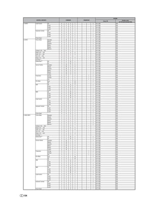 RETURN
                 CONTROL CONTENTS                     COMMAND           PARAMETER                                              Standby mode
                                                                                                    Power ON
                                                                                                                        (or 30-second startup time)
C1 INPUT        Unveil Control         Off        R   A     U   C   _   _      _    0   OK or ERR                 ERR
                                       Level1     R   A     U   C   _   _      _    1   OK or ERR                 ERR
                                       Level2     R   A     U   C   _   _      _    2   OK or ERR                 ERR
                                       Level3     R   A     U   C   _   _      _    3   OK or ERR                 ERR
                Automatic Contrast     Off        R   A     A   C   _   _      _    0   OK or ERR                 ERR
                                       Level1     R   A     A   C   _   _      _    1   OK or ERR                 ERR
                                       Level2     R   A     A   C   _   _      _    2   OK or ERR                 ERR
                                       Level3     R   A     A   C   _   _      _    3   OK or ERR                 ERR
                Picture Reset                     R   A     R   E   _   _      _    1   OK or ERR                 ERR
C2 INPUT        Picture Mode           Standard   G   M     R   A   _   _      _    0   OK or ERR                 ERR
                                       Natural    R   B     P   S   _   _      _    2   OK or ERR                 ERR
                                       Dynamic    R   B     P   S   _   _      _    3   OK or ERR                 ERR
                                       Movie1     R   B     P   S   _   _      _    4   OK or ERR                 ERR
                                       Movie2     R   B     P   S   _   _      _    5   OK or ERR                 ERR
                                       Memory     R   B     P   S   _   _      _    0   OK or ERR                 ERR
                Contrast (–90 — +90)              R   B     P   I   _   *      *    *   OK or ERR                 ERR
                Bright (–90 — +90)                R   B     B   R   _   *      *    *   OK or ERR                 ERR
                Color (–30 — +30)                 R   B     C   O   _   *      *    *   OK or ERR                 ERR
                Tint (–30 — +30)                  R   B     T   I   _   *      *    *   OK or ERR                 ERR
                Sharp (–30 — +30)                 R   B     S   H   _   *      *    *   OK or ERR                 ERR
                CLR Temp *1                       R   B     C   T   *   *      *    *   OK or ERR                 ERR
                BrilliantColorTM       Off        R   B    W    E   _   _      _    0   OK or ERR                 ERR
                                       On         R   B    W    E   _   _      _    1   OK or ERR                 ERR
                Gamma Position         Standard   G   M     R   B   _   _      _    0   OK or ERR                 ERR
                                       Natural    G   M     R   B   _   _      _    1   OK or ERR                 ERR
                                       Dynamic    G   M     R   B   _   _      _    2   OK or ERR                 ERR
                                       Movie1     G   M     R   B   _   _      _    3   OK or ERR                 ERR
                                       Movie2     G   M     R   B   _   _      _    4   OK or ERR                 ERR
                                       Custom     G   M     R   B   _   _      _    5   OK or ERR                 ERR
                Progressive            3D Fast    R   B     I   P   _   _      1    0   OK or ERR                 ERR
                                       3D Slow    R   B     I   P   _   _      1    1   OK or ERR                 ERR
                                       2D+        R   B     I   P   _   _      1    2   OK or ERR                 ERR
                Film Mode              Auto       R   B     F   M   _   _      _    0   OK or ERR                 ERR
                                       Off        R   B     F   M   _   _      _    1   OK or ERR                 ERR
                DNR                    Off        R   B     N   R   _   _      _    0   OK or ERR                 ERR
                                       Level1     R   B     N   R   _   _      _    1   OK or ERR                 ERR
                                       Level2     R   B     N   R   _   _      _    2   OK or ERR                 ERR
                                       Level3     R   B     N   R   _   _      _    3   OK or ERR                 ERR
                MNR                    Off        R   B    M    R   _   _      _    0   OK or ERR                 ERR
                                       Level1     R   B    M    R   _   _      _    1   OK or ERR                 ERR
                                       Level2     R   B    M    R   _   _      _    2   OK or ERR                 ERR
                                       Level3     R   B    M    R   _   _      _    3   OK or ERR                 ERR
                Unveil Control         Off        R   B     U   C   _   _      _    0   OK or ERR                 ERR
                                       Level1     R   B     U   C   _   _      _    1   OK or ERR                 ERR
                                       Level2     R   B     U   C   _   _      _    2   OK or ERR                 ERR
                                       Level3     R   B     U   C   _   _      _    3   OK or ERR                 ERR
                Automatic Contrast     Off        R   B     A   C   _   _      _    0   OK or ERR                 ERR
                                       Level1     R   B     A   C   _   _      _    1   OK or ERR                 ERR
                                       Level2     R   B     A   C   _   _      _    2   OK or ERR                 ERR
                                       Level3     R   B     A   C   _   _      _    3   OK or ERR                 ERR
                Picture Reset                     R   B     R   E   _   _      _    1   OK or ERR                 ERR
S-VIDEO INPUT   Picture Mode           Standard   V   A     P   S   _   _      _    1   OK or ERR                 ERR
                                       Natural    V   A     P   S   _   _      _    2   OK or ERR                 ERR
                                       Dynamic    V   A     P   S   _   _      _    3   OK or ERR                 ERR
                                       Movie1     V   A     P   S   _   _      _    4   OK or ERR                 ERR
                                       Movie2     V   A     P   S   _   _      _    5   OK or ERR                 ERR
                                       Memory     V   A     P   S   _   _      _    0   OK or ERR                 ERR
                Contrast (–90 — +90)              V   A     P   I   _   *      *    *   OK or ERR                 ERR
                Bright (–90 — +90)                V   A     B   R   _   *      *    *   OK or ERR                 ERR
                Color (–30 — +30)                 V   A     C   O   _   *      *    *   OK or ERR                 ERR
                Tint (–30 — +30)                  V   A     T   I   _   *      *    *   OK or ERR                 ERR
                Sharp (–30 — +30)                 V   A     S   H   _   *      *    *   OK or ERR                 ERR
                CLR Temp *1                       V   A     C   T   *   *      *    *   OK or ERR                 ERR
                BrilliantColorTM       Off        V   A    W    E   _   _      _    0   OK or ERR                 ERR
                                       On         V   A    W    E   _   _      _    1   OK or ERR                 ERR
                Gamma Position         Standard   G   M     V   A   _   _      _    0   OK or ERR                 ERR
                                       Natural    G   M     V   A   _   _      _    1   OK or ERR                 ERR
                                       Dynamic    G   M     V   A   _   _      _    2   OK or ERR                 ERR
                                       Movie1     G   M     V   A   _   _      _    3   OK or ERR                 ERR
                                       Movie2     G   M     V   A   _   _      _    4   OK or ERR                 ERR
                                       Custom     G   M     V   A   _   _      _    5   OK or ERR                 ERR
                Progressive            3D Fast    V   A     I   P   _   _      1    0   OK or ERR                 ERR
                                       3D Slow    V   A     I   P   _   _      1    1   OK or ERR                 ERR
                                       2D+        V   A     I   P   _   _      1    2   OK or ERR                 ERR
                Film Mode              Auto       V   A     F   M   _   _      _    0   OK or ERR                 ERR
                                       Off        V   A     F   M   _   _      _    1   OK or ERR                 ERR
                DNR                    Off        V   A     N   R   _   _      _    0   OK or ERR                 ERR
                                       Level1     V   A     N   R   _   _      _    1   OK or ERR                 ERR
                                       Level2     V   A     N   R   _   _      _    2   OK or ERR                 ERR
                                       Level3     V   A     N   R   _   _      _    3   OK or ERR                 ERR
                MNR                    Off        V   A    M    R   _   _      _    0   OK or ERR                 ERR
                                       Level1     V   A    M    R   _   _      _    1   OK or ERR                 ERR
                                       Level2     V   A    M    R   _   _      _    2   OK or ERR                 ERR
                                       Level3     V   A    M    R   _   _      _    3   OK or ERR                 ERR
                Unveil Control         Off        V   A     U   C   _   _      _    0   OK or ERR                 ERR
                                       Level1     V   A     U   C   _   _      _    1   OK or ERR                 ERR
                                       Level2     V   A     U   C   _   _      _    2   OK or ERR                 ERR
                                       Level3     V   A     U   C   _   _      _    3   OK or ERR                 ERR
                Automatic Contrast     Off        V   A     A   C   _   _      _    0   OK or ERR                 ERR
                                       Level1     V   A     A   C   _   _      _    1   OK or ERR                 ERR
                                       Level2     V   A     A   C   _   _      _    2   OK or ERR                 ERR
                                       Level3     V   A     A   C   _   _      _    3   OK or ERR                 ERR
                Picture Reset                     V   A     R   E   _   _      _    1   OK or ERR                 ERR




-54
 