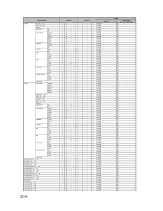 RETURN
                            CONTROL CONTENTS                     COMMAND           PARAMETER                                              Standby mode
                                                                                                               Power ON
                                                                                                                                   (or 30-second startup time)
H1 INPUT                   Tint (–30 — +30)                  R   D     T   I   _   *      *    *   OK or ERR                 ERR
                           Sharp (–30 — +30)                 R   D     S   H   _   *      *    *   OK or ERR                 ERR
                           CLR Temp *1                       R   D     C   T   *   *      *    *   OK or ERR                 ERR
                           BrilliantColorTM       Off        R   D    W    E   _   _      _    0   OK or ERR                 ERR
                                                  On         R   D    W    E   _   _      _    1   OK or ERR                 ERR
                           Gamma Position         Standard   G   M     R   D   _   _      _    0   OK or ERR                 ERR
                                                  Natural    G   M     R   D   _   _      _    1   OK or ERR                 ERR
                                                  Dynamic    G   M     R   D   _   _      _    2   OK or ERR                 ERR
                                                  Movie1     G   M     R   D   _   _      _    3   OK or ERR                 ERR
                                                  Movie2     G   M     R   D   _   _      _    4   OK or ERR                 ERR
                                                  Custom     G   M     R   D   _   _      _    5   OK or ERR                 ERR
                           Progressive            3D Fast    R   D     I   P   _   _      1    0   OK or ERR                 ERR
                                                  3D Slow    R   D     I   P   _   _      1    1   OK or ERR                 ERR
                                                  2D+        R   D     I   P   _   _      1    2   OK or ERR                 ERR
                           Film Mode              Auto       R   D     F   M   _   _      _    0   OK or ERR                 ERR
                                                  Off        R   D     F   M   _   _      _    1   OK or ERR                 ERR
                           DNR                    Off        R   D     N   R   _   _      _    0   OK or ERR                 ERR
                                                  Level1     R   D     N   R   _   _      _    1   OK or ERR                 ERR
                                                  Level2     R   D     N   R   _   _      _    2   OK or ERR                 ERR
                                                  Level3     R   D     N   R   _   _      _    3   OK or ERR                 ERR
                           MNR                    Off        R   D    M    R   _   _      _    0   OK or ERR                 ERR
                                                  Level1     R   D    M    R   _   _      _    1   OK or ERR                 ERR
                                                  Level2     R   D    M    R   _   _      _    2   OK or ERR                 ERR
                                                  Level3     R   D    M    R   _   _      _    3   OK or ERR                 ERR
                           Unveil Control         Off        R   D     U   C   _   _      _    0   OK or ERR                 ERR
                                                  Level1     R   D     U   C   _   _      _    1   OK or ERR                 ERR
                                                  Level2     R   D     U   C   _   _      _    2   OK or ERR                 ERR
                                                  Level3     R   D     U   C   _   _      _    3   OK or ERR                 ERR
                           Automatic Contrast     Off        R   D     A   C   _   _      _    0   OK or ERR                 ERR
                                                  Level1     R   D     A   C   _   _      _    1   OK or ERR                 ERR
                                                  Level2     R   D     A   C   _   _      _    2   OK or ERR                 ERR
                                                  Level3     R   D     A   C   _   _      _    3   OK or ERR                 ERR
                           Picture Reset                     R   D     R   E   _   _      _    1   OK or ERR                 ERR
H2 INPUT                   Picture Mode           Standard   R   E     P   S   _   _      _    1   OK or ERR                 ERR
                                                  Natural    R   E     P   S   _   _      _    2   OK or ERR                 ERR
                                                  Dynamic    R   E     P   S   _   _      _    3   OK or ERR                 ERR
                                                  Movie1     R   E     P   S   _   _      _    4   OK or ERR                 ERR
                                                  Movie2     R   E     P   S   _   _      _    5   OK or ERR                 ERR
                                                  Memory     R   E     P   S   _   _      _    0   OK or ERR                 ERR
                           Contrast (–90 — +90)              R   E     P   I   _   *      *    *   OK or ERR                 ERR
                           Bright (–90 — +90)                R   E     B   R   _   *      *    *   OK or ERR                 ERR
                           Color (–30 — +30)                 R   E     C   O   _   *      *    *   OK or ERR                 ERR
                           Tint (–30 — +30)                  R   E     T   I   _   *      *    *   OK or ERR                 ERR
                           Sharp (–30 — +30)                 R   E     S   H   _   *      *    *   OK or ERR                 ERR
                           CLR Temp *1                       R   E     C   T   *   *      *    *   OK or ERR                 ERR
                           BrilliantColorTM       Off        R   E    W    E   _   _      _    0   OK or ERR                 ERR
                                                  On         R   E    W    E   _   _      _    1   OK or ERR                 ERR
                           Gamma Position         Standard   G   M     R   Z   _   _      _    0   OK or ERR                 ERR
                                                  Natural    G   M     R   Z   _   _      _    1   OK or ERR                 ERR
                                                  Dynamic    G   M     R   Z   _   _      _    2   OK or ERR                 ERR
                                                  Movie1     G   M     R   Z   _   _      _    3   OK or ERR                 ERR
                                                  Movie2     G   M     R   Z   _   _      _    4   OK or ERR                 ERR
                                                  Custom     G   M     R   Z   _   _      _    5   OK or ERR                 ERR
                           Progressive            3D Fast    R   E     I   P   _   _      1    0   OK or ERR                 ERR
                                                  3D Slow    R   E     I   P   _   _      1    1   OK or ERR                 ERR
                                                  2D+        R   E     I   P   _   _      1    2   OK or ERR                 ERR
                           Film Mode              Auto       R   E     F   M   _   _      _    0   OK or ERR                 ERR
                                                  Off        R   E     F   M   _   _      _    1   OK or ERR                 ERR
                           DNR                    Off        R   E     N   R   _   _      _    0   OK or ERR                 ERR
                                                  Level1     R   E     N   R   _   _      _    1   OK or ERR                 ERR
                                                  Level2     R   E     N   R   _   _      _    2   OK or ERR                 ERR
                                                  Level3     R   E     N   R   _   _      _    3   OK or ERR                 ERR
                           MNR                    Off        R   E    M    R   _   _      _    0   OK or ERR                 ERR
                                                  Level1     R   E    M    R   _   _      _    1   OK or ERR                 ERR
                                                  Level2     R   E    M    R   _   _      _    2   OK or ERR                 ERR
                                                  Level3     R   E    M    R   _   _      _    3   OK or ERR                 ERR
                           Unveil Control         Off        R   E     U   C   _   _      _    0   OK or ERR                 ERR
                                                  Level1     R   E     U   C   _   _      _    1   OK or ERR                 ERR
                                                  Level2     R   E     U   C   _   _      _    2   OK or ERR                 ERR
                                                  Level3     R   E     U   C   _   _      _    3   OK or ERR                 ERR
                           Automatic Contrast     Off        R   E     A   C   _   _      _    0   OK or ERR                 ERR
                                                  Level1     R   E     A   C   _   _      _    1   OK or ERR                 ERR
                                                  Level2     R   E     A   C   _   _      _    2   OK or ERR                 ERR
                                                  Level3     R   E     A   C   _   _      _    3   OK or ERR                 ERR
                           Picture Reset                     R   E     R   E   _   _      _    1   OK or ERR                 ERR
All Colors-Gamma (–10 — +10)                                 G   M     E   W   _   *      *    *   OK or ERR                 ERR
Red-Gamma (–30 — +30)                                        G   M     E   R   _   *      *    *   OK or ERR                 ERR
Green-Gamma (–30 — +30)                                      G   M     E   G   _   *      *    *   OK or ERR                 ERR
Blue-Gamma (–30 — +30)                                       G   M     E   B   _   *      *    *   OK or ERR                 ERR
All Colors-White Detail (–10 — +10)                          G   M     G   W   _   *      *    *   OK or ERR                 ERR
Red-White Detail (–30 — +30)                                 G   M     G   R   _   *      *    *   OK or ERR                 ERR
Green-White Detail (–30 — +30)                               G   M     G   G   _   *      *    *   OK or ERR                 ERR
Blue-White Detail (–30 — +30)                                G   M     G   B   _   *      *    *   OK or ERR                 ERR
All Colors-Black Detail (–10 — +10)                          G   M     O   W   _   *      *    *   OK or ERR                 ERR
Red-Black Detail (–30 — +30)                                 G   M     O   R   _   *      *    *   OK or ERR                 ERR
Green-Black Detail (–30 — +30)                               G   M     O   G   _   *      *    *   OK or ERR                 ERR
Blue-Black Detail (–30 — +30)                                G   M     O   B   _   *      *    *   OK or ERR                 ERR
Gamma Reset                                                  G   M     R   E   _   _      _    1   OK or ERR                 ERR
C.M.S. R-Hue (–30 — +30)                                     C   M     H   R   _   *      *    *   OK or ERR                 ERR
C.M.S. Y-Hue (–30 — +30)                                     C   M     H   Y   _   *      *    *   OK or ERR                 ERR
C.M.S. G-Hue (–30 — +30)                                     C   M     H   G   _   *      *    *   OK or ERR                 ERR
C.M.S. C-Hue (–30 — +30)                                     C   M     H   C   _   *      *    *   OK or ERR                 ERR
C.M.S. B-Hue (–30 — +30)                                     C   M     H   B   _   *      *    *   OK or ERR                 ERR




-56
 