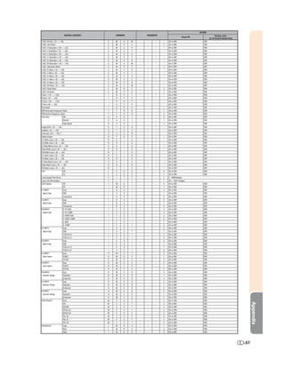 RETURN
                             CONTROL CONTENTS       COMMAND           PARAMETER                                                  Standby mode
                                                                                                      Power ON
                                                                                                                          (or 30-second startup time)
C.M.S. M-Hue (–30 — +30)                        C   M     H   M   _   *      *    *   OK or ERR                     ERR
C.M.S. Hue Reset                                C   M     R   E   _   _      _    2   OK or ERR                     ERR
C.M.S. R-Saturation (–30 — +30)                 C   M     S   R   _   *      *    *   OK or ERR                     ERR
C.M.S. Y-Saturation (–30 — +30)                 C   M     S   Y   _   *      *    *   OK or ERR                     ERR
C.M.S. G-Saturation (–30 — +30)                 C   M     S   G   _   *      *    *   OK or ERR                     ERR
C.M.S. C-Saturation (–30 — +30)                 C   M     S   C   _   *      *    *   OK or ERR                     ERR
C.M.S. B-Saturation (–30 — +30)                 C   M     S   B   _   *      *    *   OK or ERR                     ERR
C.M.S. M-Saturation (–30 — +30)                 C   M     S   M   _   *      *    *   OK or ERR                     ERR
C.M.S. Saturation Reset                         C   M     R   E   _   _      _    3   OK or ERR                     ERR
C.M.S. R-Value (–30 — +30)                      C   M     V   R   _   *      *    *   OK or ERR                     ERR
C.M.S. Y-Value (–30 — +30)                      C   M     V   Y   _   *      *    *   OK or ERR                     ERR
C.M.S. G-Value (–30 — +30)                      C   M     V   G   _   *      *    *   OK or ERR                     ERR
C.M.S. C-Value (–30 — +30)                      C   M     V   C   _   *      *    *   OK or ERR                     ERR
C.M.S. B-Value (–30 — +30)                      C   M     V   B   _   *      *    *   OK or ERR                     ERR
C.M.S. M-Value (–30 — +30)                      C   M     V   M   _   *      *    *   OK or ERR                     ERR
C.M.S. Value Reset                              C   M     R   E   _   _      _    4   OK or ERR                     ERR
C.M.S. All Reset                                C   M     R   E   _   _      _    1   OK or ERR                     ERR
Clock (–150 — +150)                             I   N     C   L   *   *      *    *   OK or ERR                     ERR
Phase (–60 — +60)                               I   N     P   H   _   *      *    *   OK or ERR                     ERR
H-Pos (–150 — +150)                             I   A     H   P   *   *      *    *   OK or ERR                     ERR
V-Pos (–60 — +60)                               I   A     V   P   _   *      *    *   OK or ERR                     ERR
Fine Reset                                      I   A     R   E   _   _      _    1   OK or ERR                     ERR
RGB Horizontal Frequency Check                  T   F     R   Q   _   _      _    1   OK or ERR                     ERR
RGB Vertical Frequency Check                    T   F     R   Q   _   _      _    2   OK or ERR                     ERR
Auto Sync                 Off                   A   A     D   J   _   _      _    0   OK or ERR                     ERR
                          Normal                A   A     D   J   _   _      _    1   OK or ERR                     ERR
                          High Speed            A   A     D   J   _   _      _    2   OK or ERR                     ERR
Image Shift (–30 — +30)                         S   T     S   H   _   *      *    *   OK or ERR                     ERR
Subtitle (–30 — +30)                            S   T     S   Z   _   *      *    *   OK or ERR                     ERR
Overscan (10% — 0%) *2                          O   V     S   N   _   *      *    *   OK or ERR                     ERR
Options Reset                                   O   P     R   E   _   _      _    1   OK or ERR                     ERR
C1 White Level (–30 — +30)                      R   A     I   G   _   *      *    *   OK or ERR                     ERR
C2 White Level (–30 — +30)                      R   B     I   G   _   *      *    *   OK or ERR                     ERR
S-Video White Level (–30 — +30)                 V   A     I   G   _   *      *    *   OK or ERR                     ERR
Video White Level (–30 — +30)                   V   B     I   G   _   *      *    *   OK or ERR                     ERR
DVI White Level (–30 — +30)                     R   C     I   G   _   *      *    *   OK or ERR                     ERR
C1 Black Level (–30 — +30)                      R   A     I   O   _   *      *    *   OK or ERR                     ERR
C2 Black Level (–30 — +30)                      R   B     I   O   _   *      *    *   OK or ERR                     ERR
S-Video Black Level (–30 — +30)                 V   A     I   O   _   *      *    *   OK or ERR                     ERR
Video Black Level (–30 — +30)                   V   B     I   O   _   *      *    *   OK or ERR                     ERR
DVI Black Level (–30 — +30)                     R   C     I   O   _   *      *    *   OK or ERR                     ERR
LED                       Off                   L   E     D   S   _   _      _    0   OK or ERR                     ERR
                          On                    L   E     D   S   _   _      _    1   OK or ERR                     ERR
Lamp Usage Time (Hour)                          T   L     T   T   _   _      _    1   0 - 9999(Integer)
Lamp Life (Percentage)                          T   L     T   L   _   _      _    1   0% – 100% (Integer)
OSD Display               Off                   I   M     D   I   _   _      _    0   OK or ERR                     ERR
                          On                    I   M     D   I   _   _      _    1   OK or ERR                     ERR
C1 INPUT                  Auto                  I   A     S   I   _   _      _    0   OK or ERR                     ERR
 Signal Type              RGB                   I   A     S   I   _   _      _    1   OK or ERR                     ERR
                          Component             I   A     S   I   _   _      _    2   OK or ERR                     ERR
C2 INPUT                  Auto                  I   B     S   I   _   _      _    0   OK or ERR                     ERR
 Signal Type              RGB                   I   B     S   I   _   _      _    1   OK or ERR                     ERR
                          Component             I   B     S   I   _   _      _    2   OK or ERR                     ERR
DVI INPUT                 D. PC RGB             I   C     S   I   _   _      _    3   OK or ERR                     ERR
 Signal Type              D. PC COMP.           I   C     S   I   _   _      _    4   OK or ERR                     ERR
                          D. VIDEO RGB          I   C     S   I   _   _      _    5   OK or ERR                     ERR
                          D. VIDEO COMP.        I   C     S   I   _   _      _    6   OK or ERR                     ERR
                          A. RGB                I   C     S   I   _   _      _    1   OK or ERR                     ERR
                          A. COMP.              I   C     S   I   _   _      _    2   OK or ERR                     ERR
H1 INPUT                  Auto                  I   D     S   I   _   _      _    0   OK or ERR                     ERR
 Signal Type              RGB                   I   D     S   I   _   _      _    1   OK or ERR                     ERR
                          YCbCr4:4:4            I   D     S   I   _   _      _    7   OK or ERR                     ERR
                          YCbCr4:4:2            I   D     S   I   _   _      _    8   OK or ERR                     ERR
H2 INPUT                  Auto                  I   E     S   I   _   _      _    0   OK or ERR                     ERR
 Signal Type              RGB                   I   E     S   I   _   _      _    1   OK or ERR                     ERR
                          YCbCr4:4:4            I   E     S   I   _   _      _    7   OK or ERR                     ERR
                          YCbCr4:4:2            I   E     S   I   _   _      _    8   OK or ERR                     ERR
H1 INPUT                  Auto                  H   M     D   C   _   _      _    0   OK or ERR                     ERR
 Color Space              ITU601                H   M     D   C   _   _      _    1   OK or ERR                     ERR
                          ITU709                H   M     D   C   _   _      _    2   OK or ERR                     ERR
H2 INPUT                  Auto                  H   M     E   C   _   _      _    0   OK or ERR                     ERR
 Color Space              ITU601                H   M     E   C   _   _      _    1   OK or ERR                     ERR
                          ITU709                H   M     E   C   _   _      _    2   OK or ERR                     ERR
DVI INPUT                 Auto                  H   M     C   D   _   _      _    0   OK or ERR                     ERR
 Dynamic Range            Standard              H   M     C   D   _   _      _    1   OK or ERR                     ERR
                          Enhanced              H   M     C   D   _   _      _    2   OK or ERR                     ERR
H1 INPUT                  Auto                  H   M     D   D   _   _      _    0   OK or ERR                     ERR
 Dynamic Range            Standard              H   M     D   D   _   _      _    1   OK or ERR                     ERR
                          Enhanced              H   M     D   D   _   _      _    2   OK or ERR                     ERR
H2 INPUT                  Auto                  H   M     E   D   _   _      _    0   OK or ERR                     ERR
 Dynamic Range            Standard              H   M     E   D   _   _      _    1   OK or ERR                     ERR
                          Enhanced              H   M     E   D   _   _      _    2   OK or ERR                     ERR
Video System              Auto                  M   E     S   Y   _   _      _    1   OK or ERR                     ERR
                                                                                                                                                              Appendix




                          PAL                   M   E     S   Y   _   _      _    2   OK or ERR                     ERR
                          SECAM                 M   E     S   Y   _   _      _    3   OK or ERR                     ERR
                          NTSC4.43              M   E     S   Y   _   _      _    4   OK or ERR                     ERR
                          NTSC3.58              M   E     S   Y   _   _      _    5   OK or ERR                     ERR
                          PAL-M                 M   E     S   Y   _   _      _    6   OK or ERR                     ERR
                          PAL-N                 M   E     S   Y   _   _      _    7   OK or ERR                     ERR
                          PAL-60                M   E     S   Y   _   _      _    8   OK or ERR                     ERR
Background                Logo                  I   M     B   G   _   _      _    1   OK or ERR                     ERR
                          Blue                  I   M     B   G   _   _      _    3   OK or ERR                     ERR
                          None                  I   M     B   G   _   _      _    4   OK or ERR                     ERR




                                                                                                                                                        -57
 