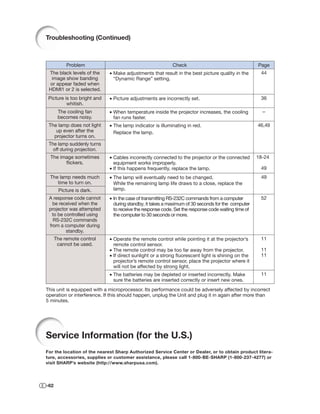 Troubleshooting (Continued)



           Problem                                          Check                                    Page
 The black levels of the     • Make adjustments that result in the best picture quality in the        44
  image show banding           “Dynamic Range” setting.
 or appear faded when
 HDMI1 or 2 is selected.
 Picture is too bright and   • Picture adjustments are incorrectly set.                               36
          whitish.
       The cooling fan       • When temperature inside the projector increases, the cooling            –
       becomes noisy.          fan runs faster.
 The lamp does not light     • The lamp indicator is illuminating in red.                            46,49
    up even after the          Replace the lamp.
   projector turns on.
 The lamp suddenly turns
   off during projection.
  The image sometimes        • Cables incorrectly connected to the projector or the connected        18-24
        ﬂickers.               equipment works improperly.
                             • If this happens frequently, replace the lamp.                          49
 The lamp needs much         • The lamp will eventually need to be changed.                           49
    time to turn on.           While the remaining lamp life draws to a close, replace the
       Picture is dark.        lamp.
 A response code cannot      • In the case of transmitting RS-232C commands from a computer           52
   be received when the        during standby, it takes a maximum of 30 seconds for the computer
 projector was attempted       to receive the response code. Set the response code waiting time of
  to be controlled using       the computer to 30 seconds or more.
   RS-232C commands
 from a computer during
         standby.
      The remote control     • Operate the remote control while pointing it at the projector’s        11
       cannot be used.         remote control sensor.
                             • The remote control may be too far away from the projector.             11
                             • If direct sunlight or a strong ﬂuorescent light is shining on the      11
                               projector’s remote control sensor, place the projector where it
                               will not be affected by strong light.
                             • The batteries may be depleted or inserted incorrectly. Make            11
                               sure the batteries are inserted correctly or insert new ones.
This unit is equipped with a microprocessor. Its performance could be adversely affected by incorrect
operation or interference. If this should happen, unplug the Unit and plug it in again after more than
5 minutes.




Service Information (for the U.S.)
For the location of the nearest Sharp Authorized Service Center or Dealer, or to obtain product litera-
ture, accessories, supplies or customer assistance, please call 1-800-BE-SHARP (1-800-237-4277) or
visit SHARP’s website (http://www.sharpusa.com).




-62
 