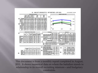 This document is from a monthly report completed in August,
2011. It shows numerical data on where the battalion stands in
 relationship to its overall recruiting missions—and budgetary
                            constraints.
 