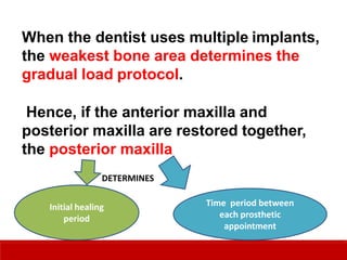 Gradual Loading Protocol PROGRESSIVE LOADING IN IMPLANTS | PPTX