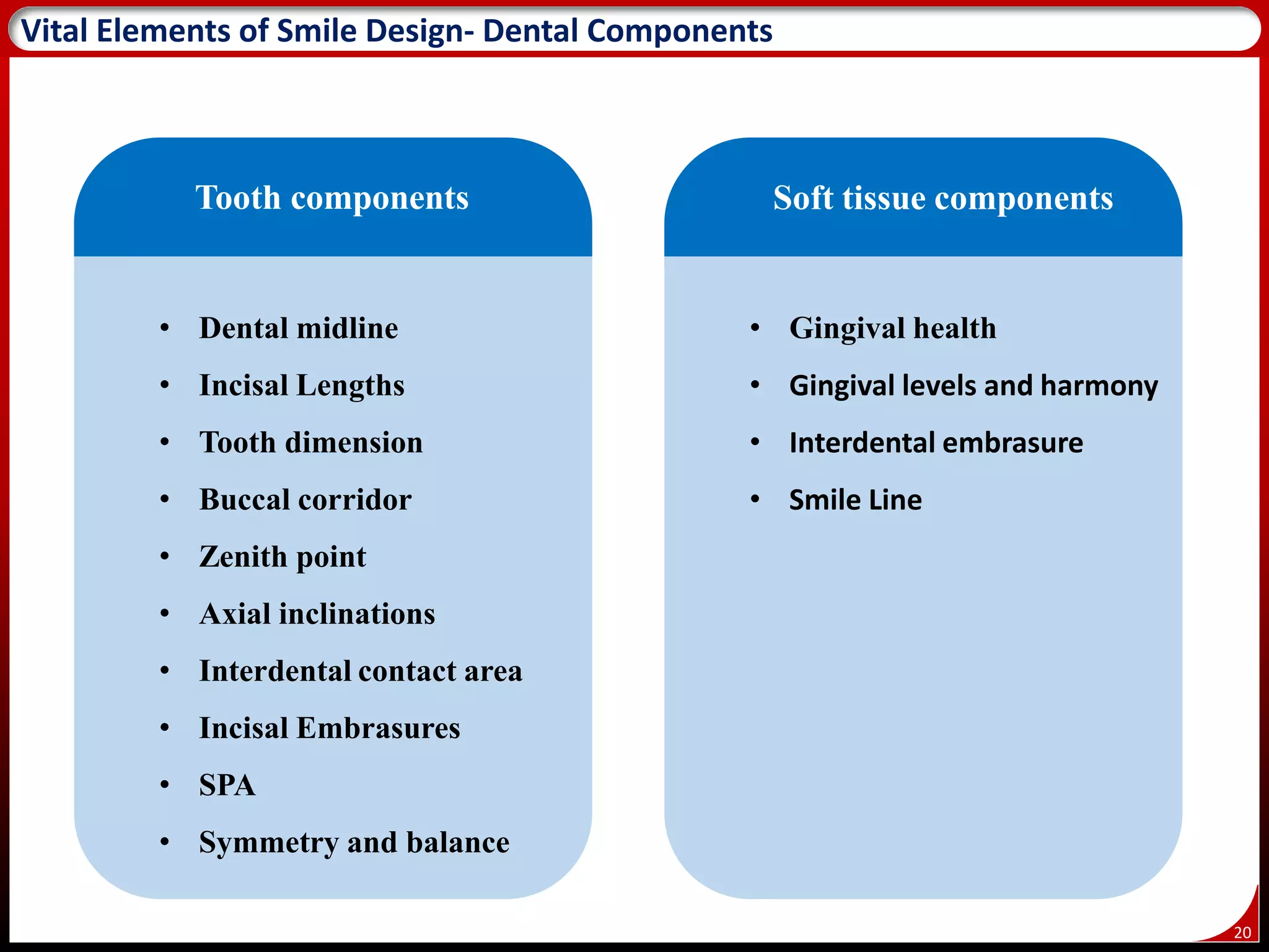 20
Vital Elements of Smile Design- Dental Components
Tooth components
• Dental midline
• Incisal Lengths
• Tooth dimension
• Buccal corridor
• Zenith point
• Axial inclinations
• Interdental contact area
• Incisal Embrasures
• SPA
• Symmetry and balance
Soft tissue components
• Gingival health
• Gingival levels and harmony
• Interdental embrasure
• Smile Line
 