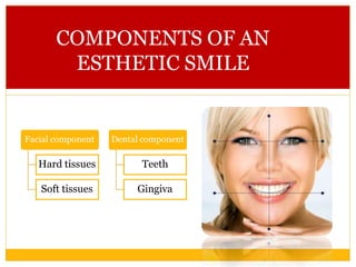 COMPONENTS OF AN
ESTHETIC SMILE
Facial component
Hard tissues
Soft tissues
Dental component
Teeth
Gingiva
 