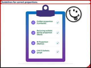 28
Guidelines for correct proportions.
Recurring esthetic
dental proportion
(Ward)
Golden proportion
(Lombardi)
M Proportion
(Methot)
CHU’S Esthetic
gauge
 