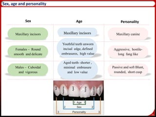 43
Sex, age and personality
Maxillary incisors
Females – Round
smooth and delicate
Males – Cuboidal
and vigorous
Youthful teeth unworn
incisal edge, defined
embrasures, high value
Aged teeth- shorter ,
minimal embrasure
and low value
Maxillary canine
Aggressive, hostile-
long fang like
Passive and soft Blunt,
rounded, short cusp
Sex Age Personality
Maxillary incisors
 