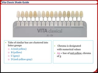 56
Vita Classic Shade Guide
 Tabs of similar hue are clustered into
letter groups
 A (red-yellow)
 B (yellow)
 C (grey)
 D (red-yellow-gray)
 Chroma is designated
with numerical values
 A3 = hue of red-yellow, chroma
of 3
 