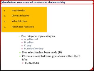 57
Manufacturer recommended sequence for shade matching
1. Hue Selection
2. Chroma Selection
3. Value Selection
4. Final Check / Revision
 Four categories representing hue
 A, yellow-red
 B, yellow
 C, gray
 D, red-yellow-gray
 Hue selection has been made (B)
 Chroma is selected from gradations within the B
tabs
 B1, B2, B3, B4
 