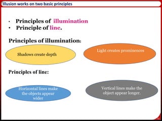62
• Principles of illumination
• Principle of line.
Principles of illumination:
.
Principles of line:
63
Illusion works on two basic principles
Shadows create depth
Light creates prominences
Horizontal lines make
the objects appear
wider
Vertical lines make the
object appear longer.
 