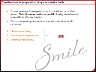 74
Considerations for preparation design for anterior teeth
• Preparation design for composite resins do not follow a prescribed
pattern : Make it as conservative as possible, leaving as much enamel
as possible for effective bonding.
• The preparation design for anterior composite restorations should
encompass
1. Elimination of decay,
2. Function and longevity and
3. Esthetic predictability.
EFE
 