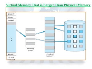 Virtual memory | PDF