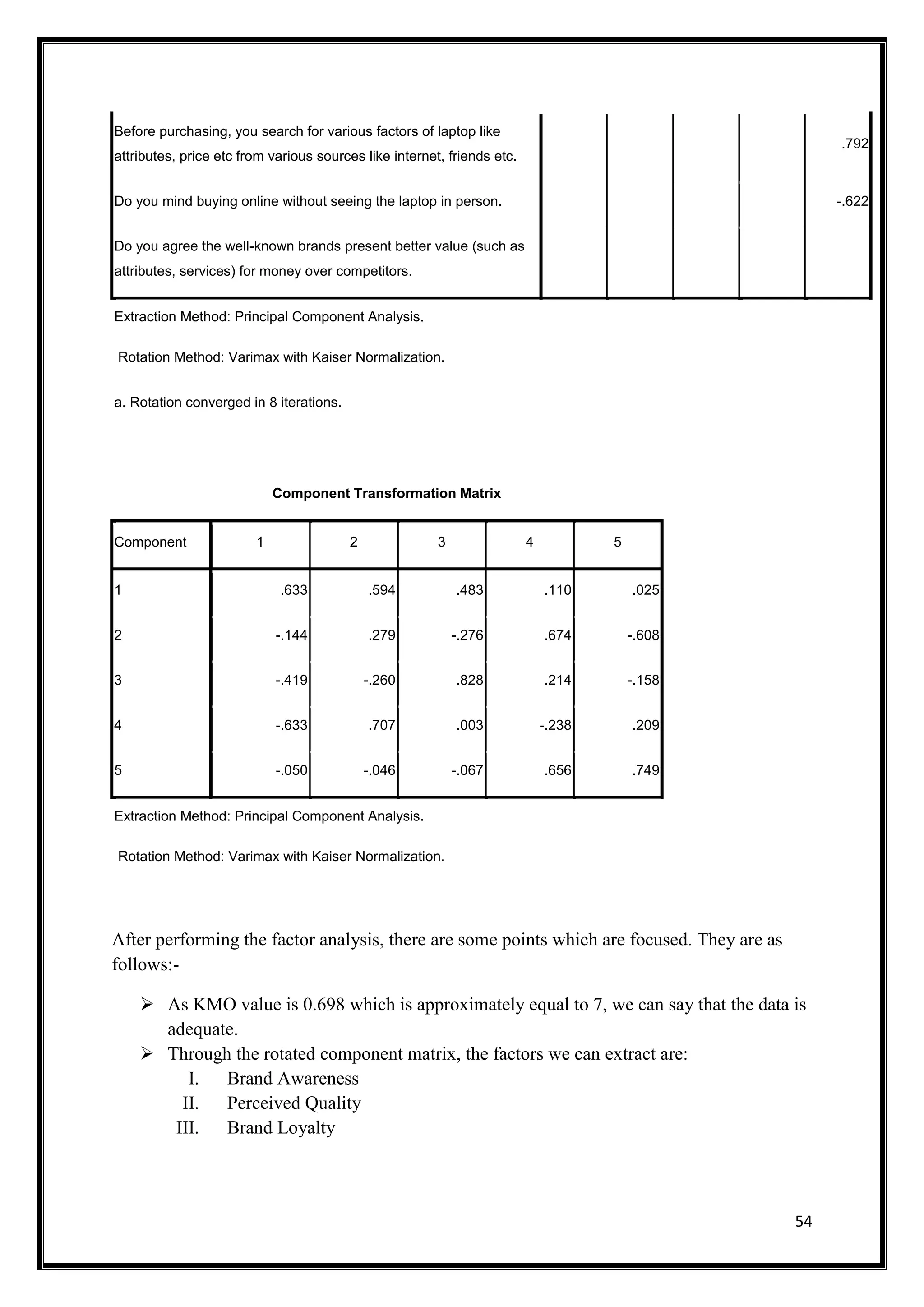 54
Before purchasing, you search for various factors of laptop like
attributes, price etc from various sources like internet, friends etc.
.792
Do you mind buying online without seeing the laptop in person. -.622
Do you agree the well-known brands present better value (such as
attributes, services) for money over competitors.
Extraction Method: Principal Component Analysis.
Rotation Method: Varimax with Kaiser Normalization.
a. Rotation converged in 8 iterations.
Component Transformation Matrix
Component 1 2 3 4 5
1 .633 .594 .483 .110 .025
2 -.144 .279 -.276 .674 -.608
3 -.419 -.260 .828 .214 -.158
4 -.633 .707 .003 -.238 .209
5 -.050 -.046 -.067 .656 .749
Extraction Method: Principal Component Analysis.
Rotation Method: Varimax with Kaiser Normalization.
After performing the factor analysis, there are some points which are focused. They are as
follows:-
 As KMO value is 0.698 which is approximately equal to 7, we can say that the data is
adequate.
 Through the rotated component matrix, the factors we can extract are:
I. Brand Awareness
II. Perceived Quality
III. Brand Loyalty
 