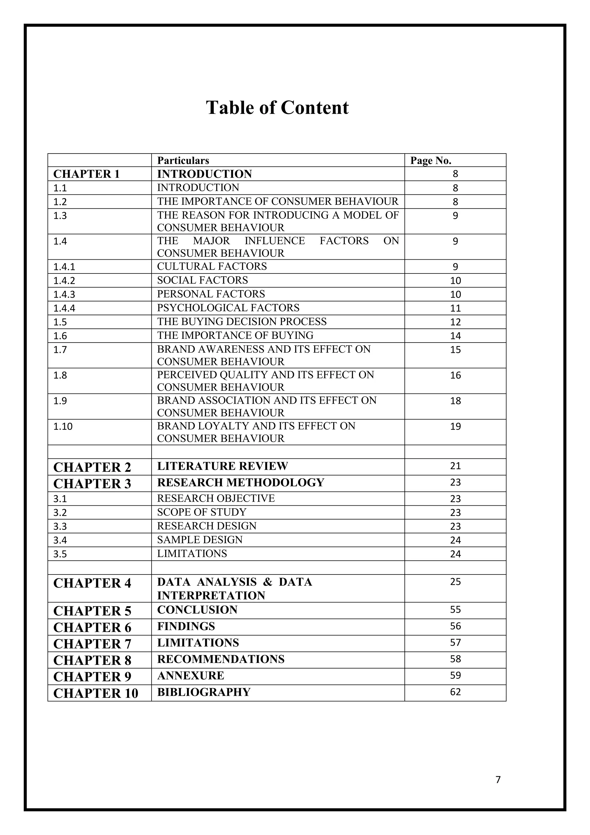 7
Table of Content
Particulars Page No.
CHAPTER 1 INTRODUCTION 8
1.1 INTRODUCTION 8
1.2 THE IMPORTANCE OF CONSUMER BEHAVIOUR 8
1.3 THE REASON FOR INTRODUCING A MODEL OF
CONSUMER BEHAVIOUR
9
1.4 THE MAJOR INFLUENCE FACTORS ON
CONSUMER BEHAVIOUR
9
1.4.1 CULTURAL FACTORS 9
1.4.2 SOCIAL FACTORS 10
1.4.3 PERSONAL FACTORS 10
1.4.4 PSYCHOLOGICAL FACTORS 11
1.5 THE BUYING DECISION PROCESS 12
1.6 THE IMPORTANCE OF BUYING 14
1.7 BRAND AWARENESS AND ITS EFFECT ON
CONSUMER BEHAVIOUR
15
1.8 PERCEIVED QUALITY AND ITS EFFECT ON
CONSUMER BEHAVIOUR
16
1.9 BRAND ASSOCIATION AND ITS EFFECT ON
CONSUMER BEHAVIOUR
18
1.10 BRAND LOYALTY AND ITS EFFECT ON
CONSUMER BEHAVIOUR
19
CHAPTER 2 LITERATURE REVIEW 21
CHAPTER 3 RESEARCH METHODOLOGY 23
3.1 RESEARCH OBJECTIVE 23
3.2 SCOPE OF STUDY 23
3.3 RESEARCH DESIGN 23
3.4 SAMPLE DESIGN 24
3.5 LIMITATIONS 24
CHAPTER 4 DATA ANALYSIS & DATA
INTERPRETATION
25
CHAPTER 5 CONCLUSION 55
CHAPTER 6 FINDINGS 56
CHAPTER 7 LIMITATIONS 57
CHAPTER 8 RECOMMENDATIONS 58
CHAPTER 9 ANNEXURE 59
CHAPTER 10 BIBLIOGRAPHY 62
 