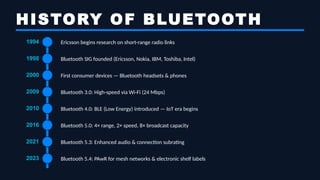 Comprehensive Overview of Bluetooth Technology: History, Functionality ...
