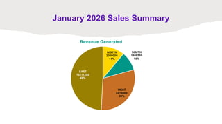 January 2026 Sales And Cashflow Review With Future Roadmap PPTX January 2026 Sales And Cashflow Review With Future Roadmap 3 320 