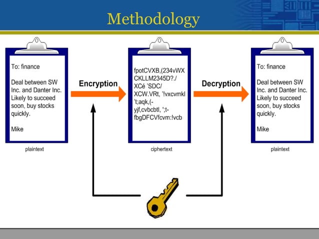 Encryption And Decryption | PPT