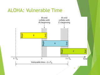 ALOHA: Vulnerable Time
10
 