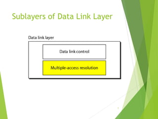 Sublayers of Data Link Layer
3
 