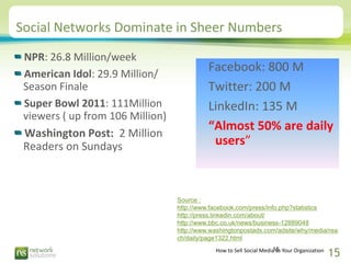Social Networks Dominate in Sheer Numbers
 NPR: 26.8 Million/week
 American Idol: 29.9 Million/
                          ...