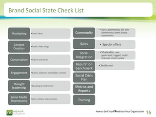 Brand Social State Check List

                                                                            • Join a commun...