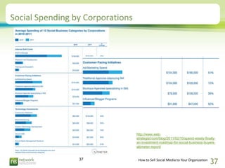 Social Spending by Corporations




                                  http://www.web-
                                  st...