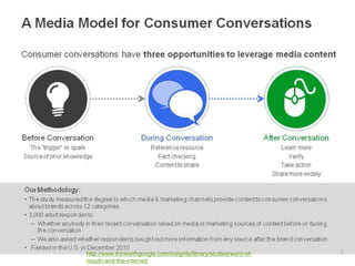 8
http://www.thinkwithgoogle.com/insights/library/studies/word-of-
mouth-and-the-internet/
 