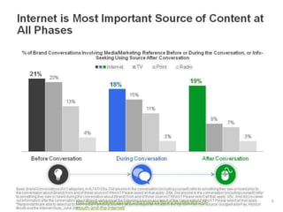 9
http://www.thinkwithgoogle.com/insights/library/studies/word-of-
mouth-and-the-internet/
 