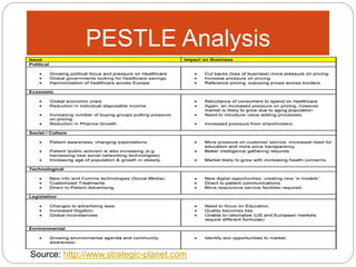 PESTLE Analysis
Source: http://www.strategic-planet.com
 